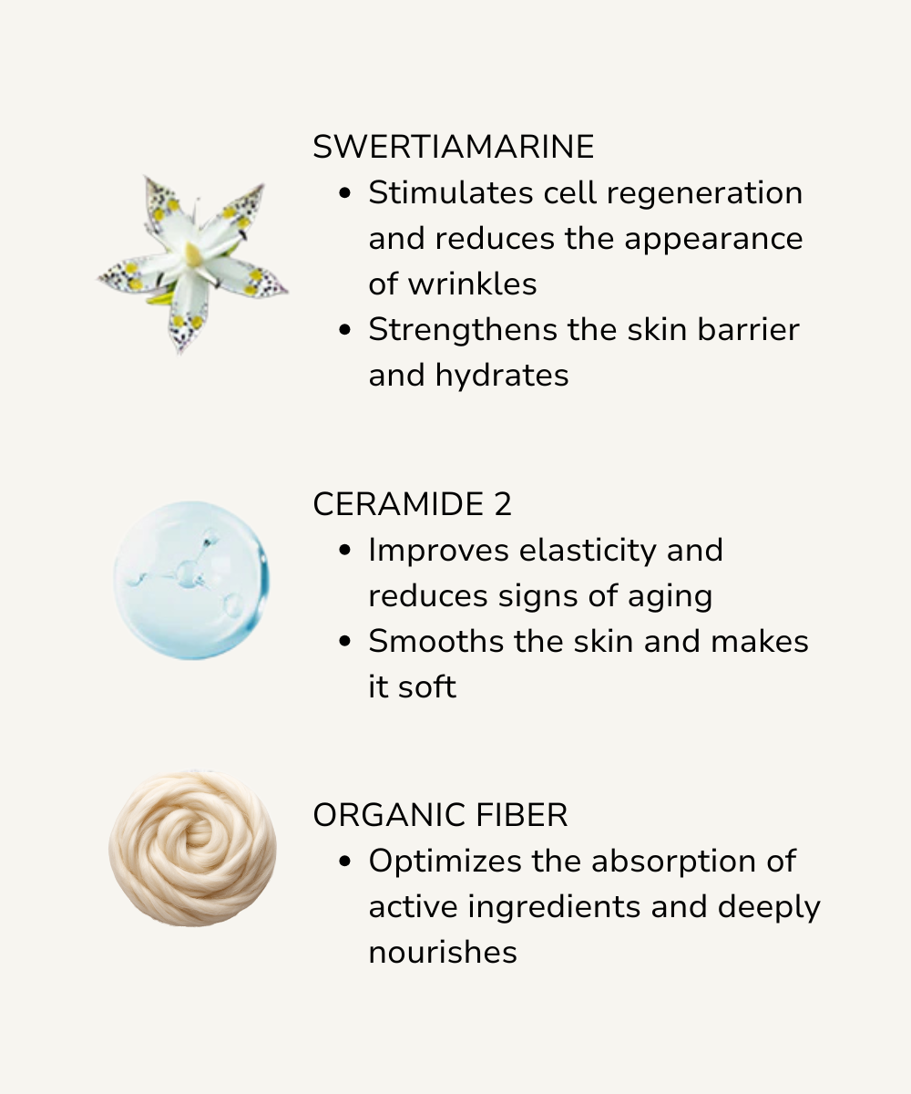 Product ingredients with icons and text on a white background