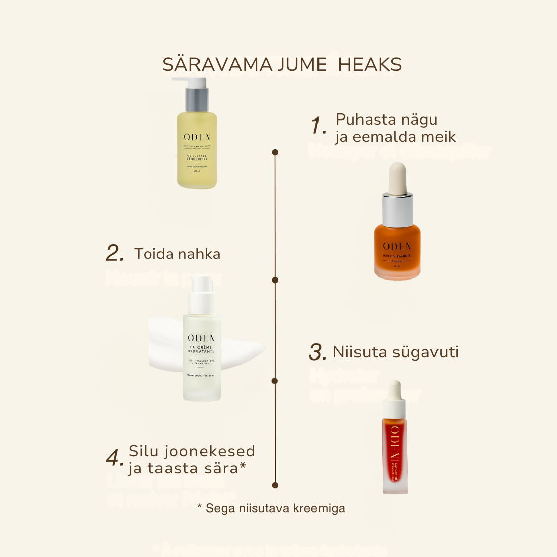 Oden skincare products with step-by-step instructions on a white background